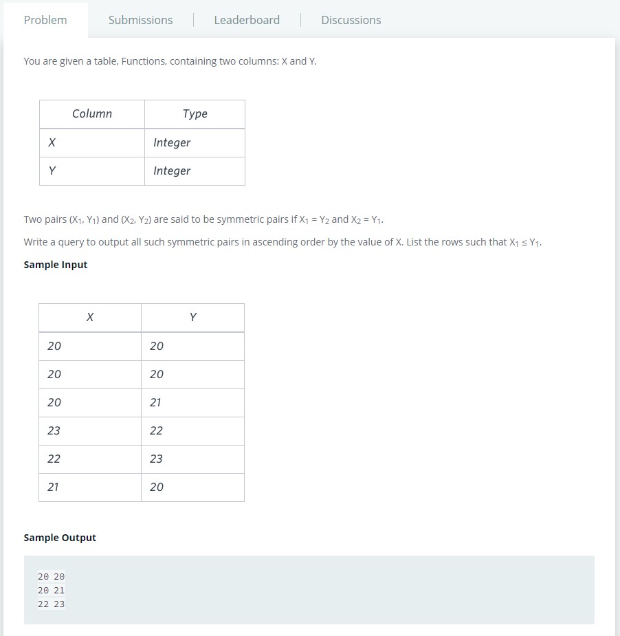 Symmetric Pairs